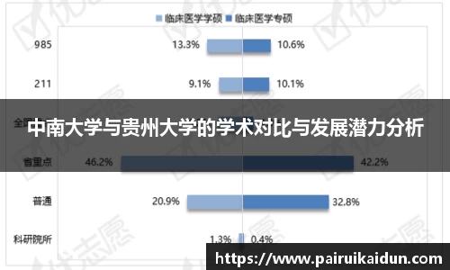 中南大学与贵州大学的学术对比与发展潜力分析